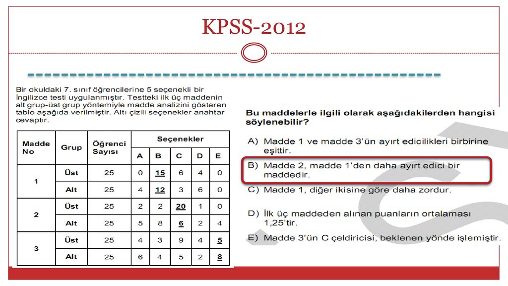 KPSS-2012