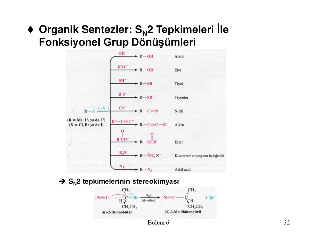 Organik Sentezler: SN2 Tepkimeleri İle Fonksiyonel Grup Dönüşümleri