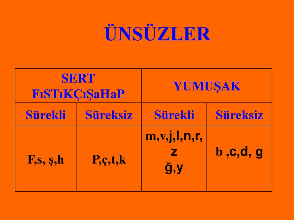 Tarkmancas Ortaokulu Ses Bilgisi Ppt Indir