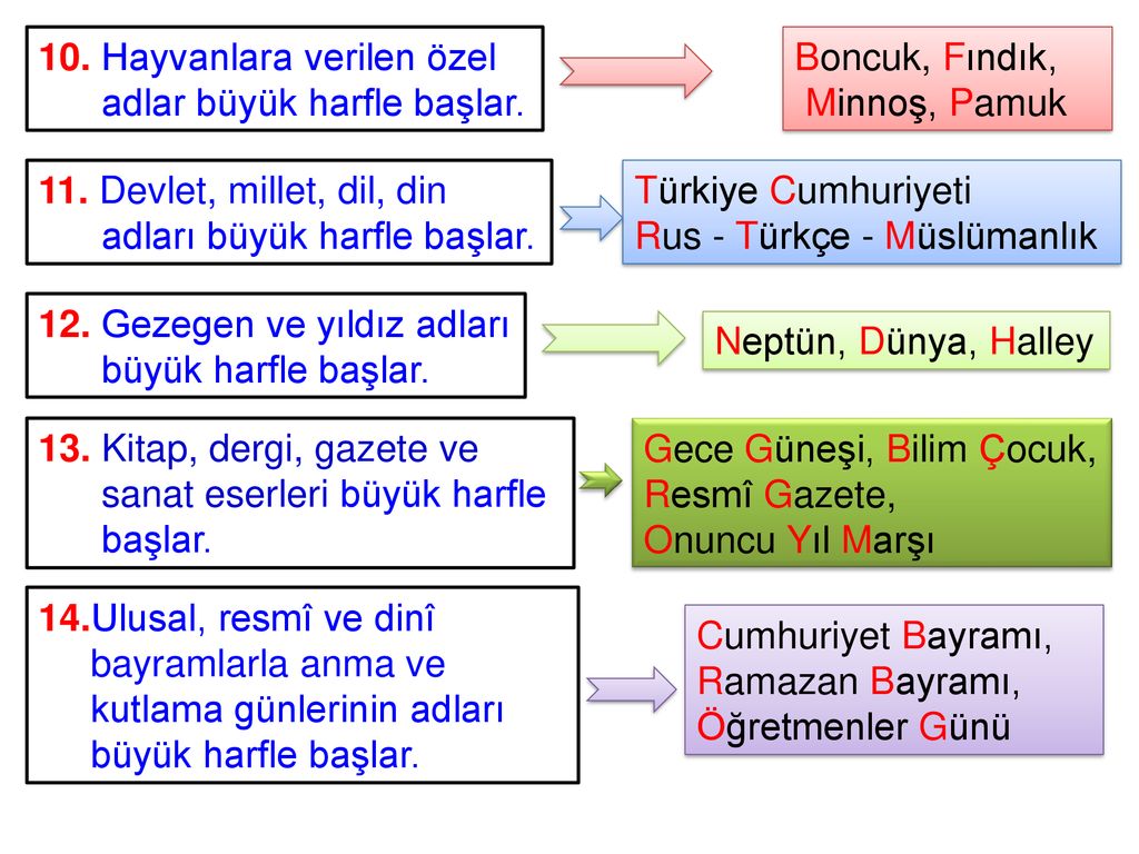 Buyuk Harflerin Yazimi Yazimi Karistirilan Kelimeler Ppt Indir