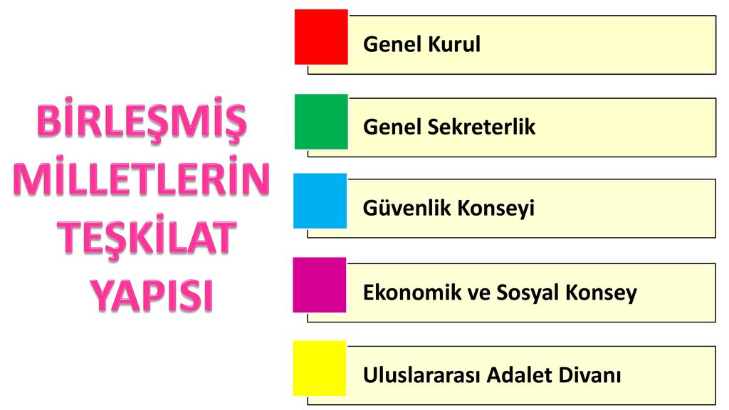 KÜRESEL Ve BÖLGESEL ÖRGÜTLER - Ppt Indir