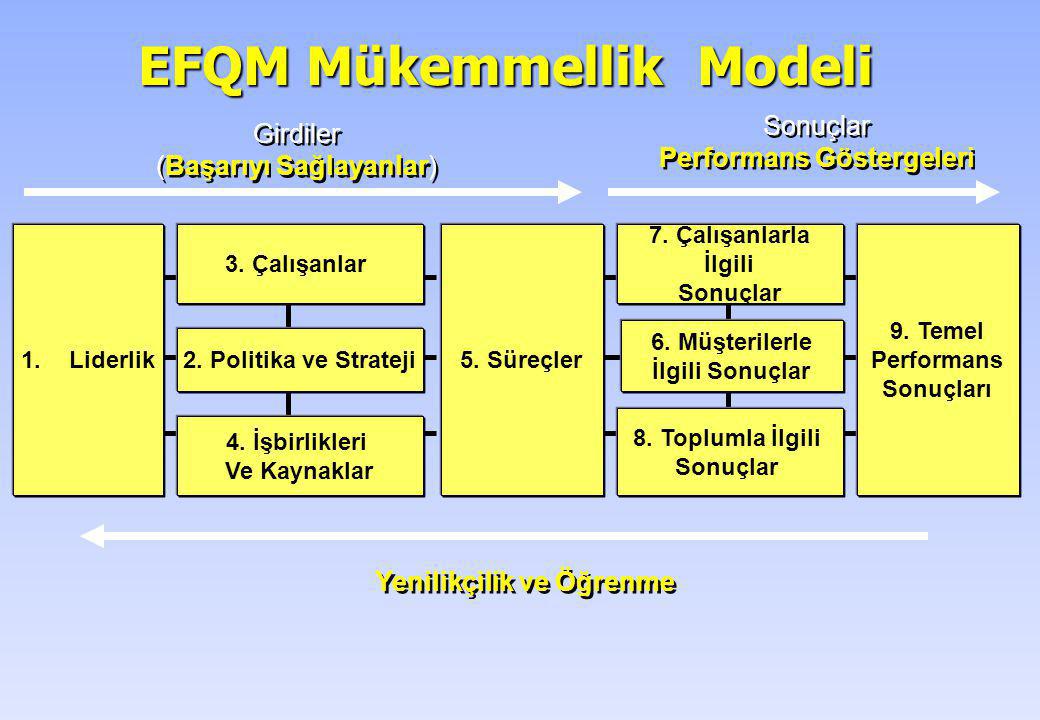 EFQM Mükemmellik Modeli