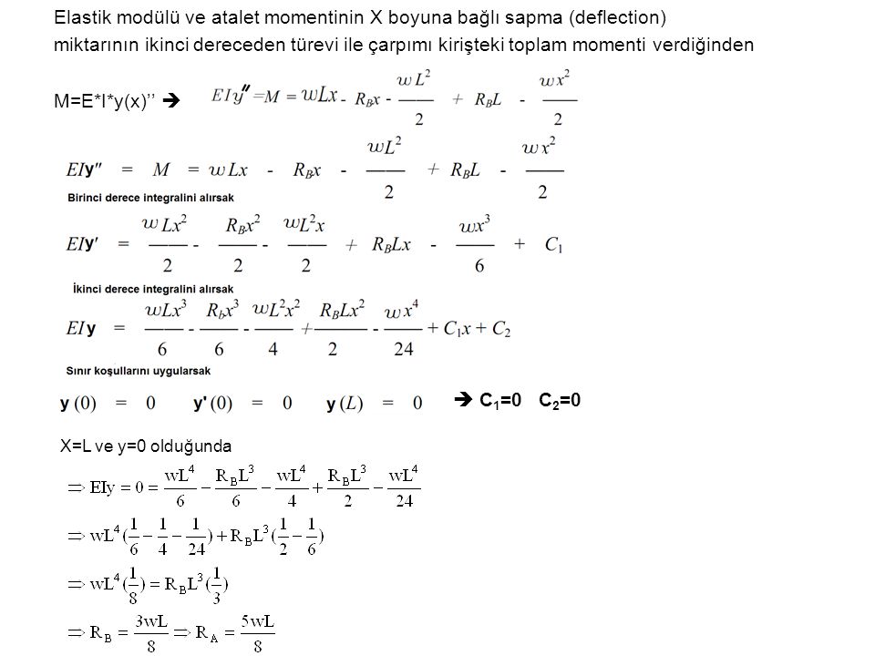 Elastik modülü ve atalet momentinin X boyuna bağlı sapma (deflection)