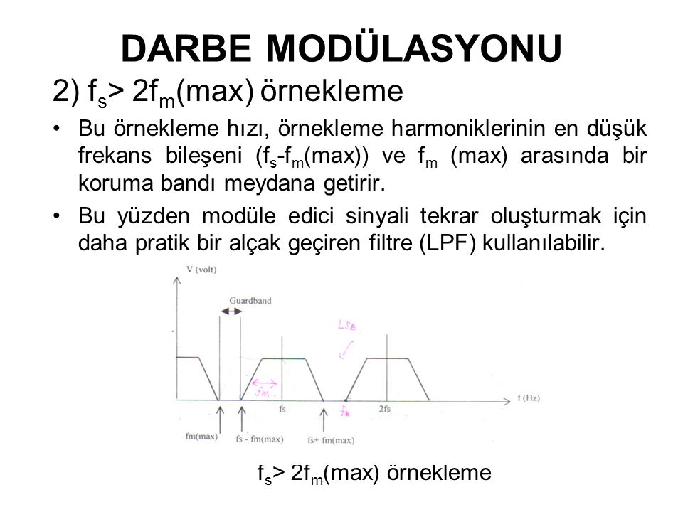 DARBE MODÜLASYONU 2) fs> 2fm(max) örnekleme