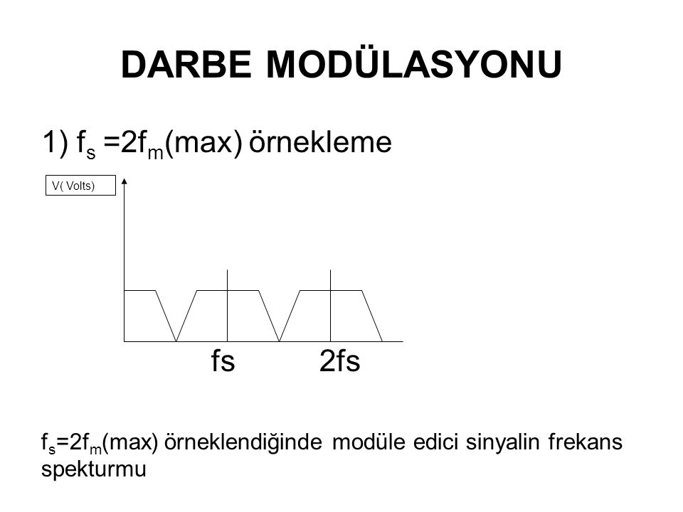 DARBE MODÜLASYONU 1) fs =2fm(max) örnekleme fs 2fs