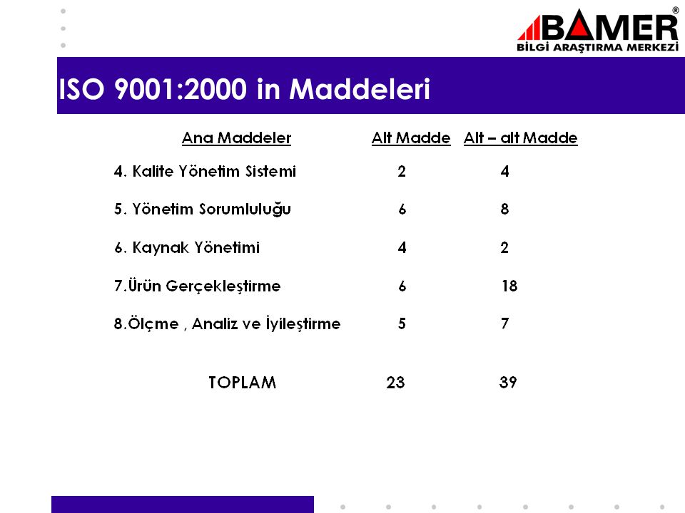 ISO 9001:2000 in Maddeleri