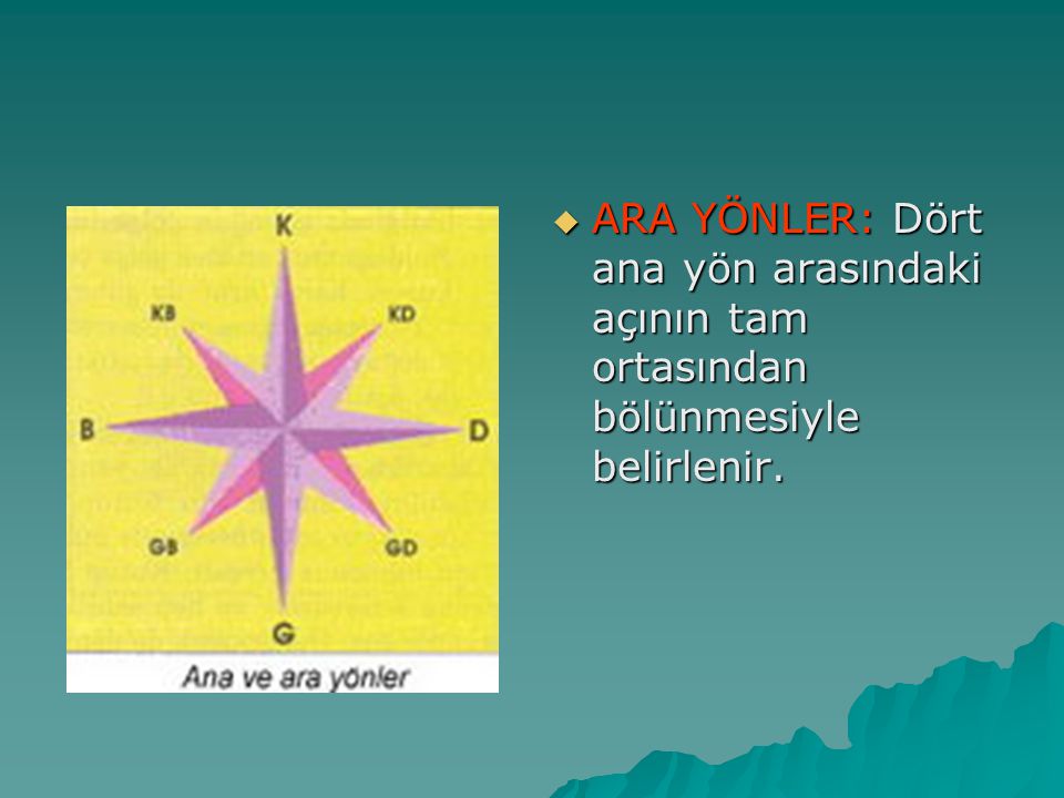 ARA YÖNLER: Dört ana yön arasındaki açının tam ortasından bölünmesiyle belirlenir.