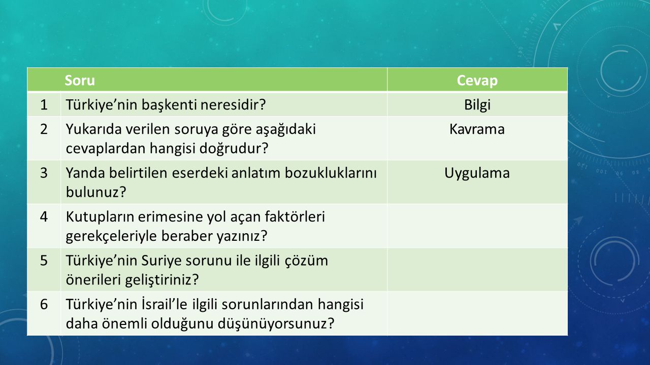 Soru Cevap. 1. Türkiye’nin başkenti neresidir Bilgi. 2. Yukarıda verilen soruya göre aşağıdaki cevaplardan hangisi doğrudur