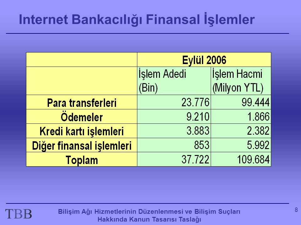 Internet Bankacılığı Finansal İşlemler