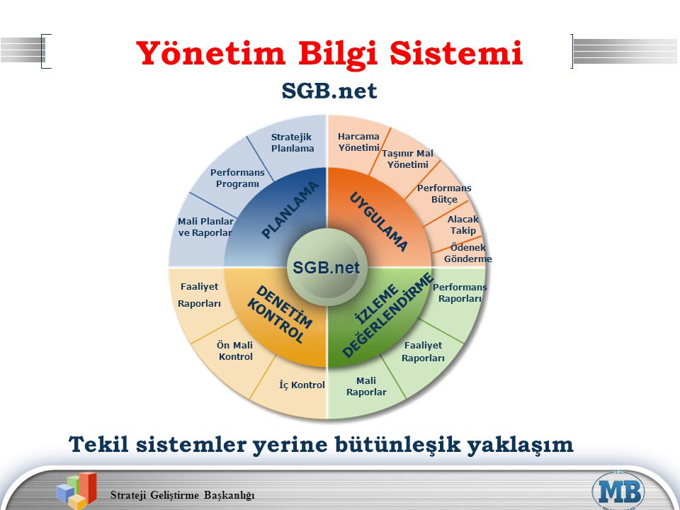 Yönetim Bilgi Sistemi SGB.net