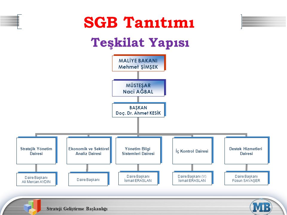 SGB Tanıtımı Teşkilat Yapısı