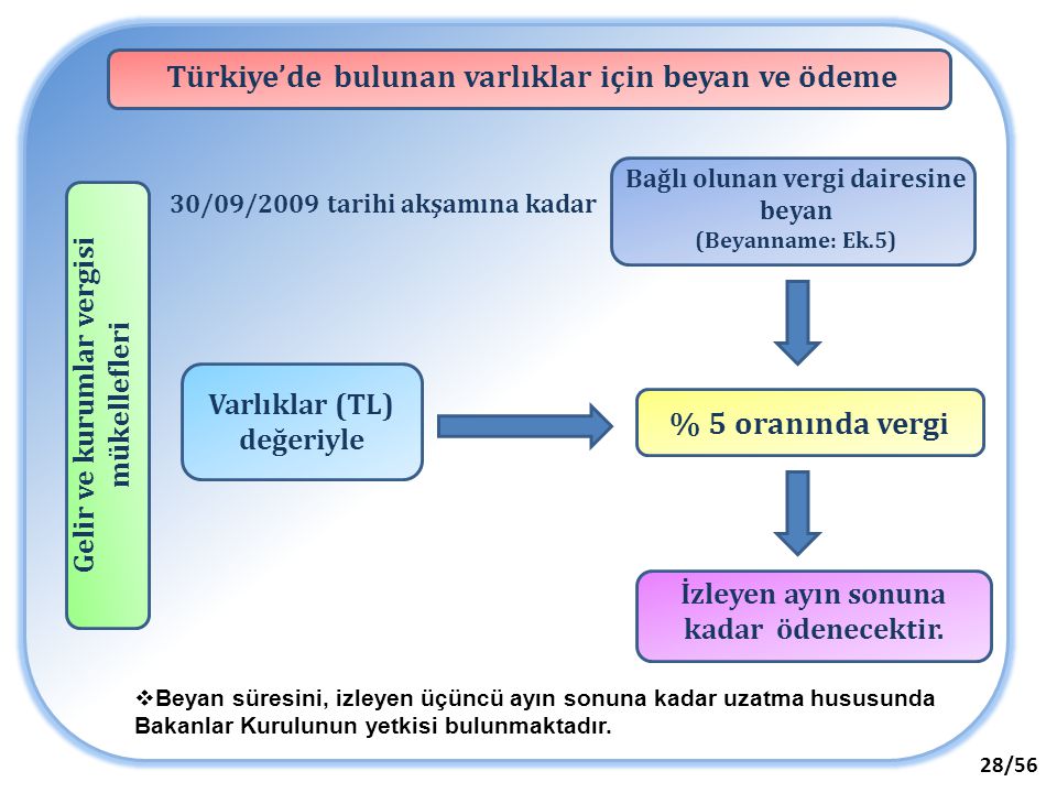 Türkiye’de bulunan varlıklar için beyan ve ödeme % 5 oranında vergi