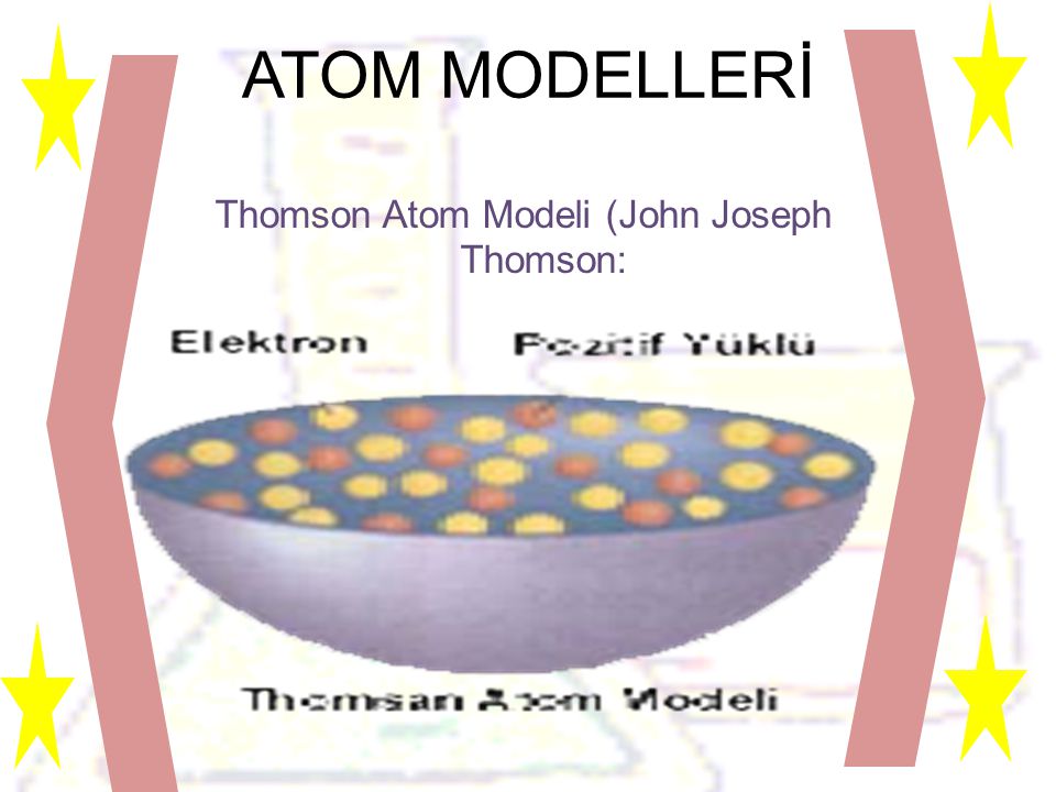 Thomson Atom Modeli (John Joseph Thomson: