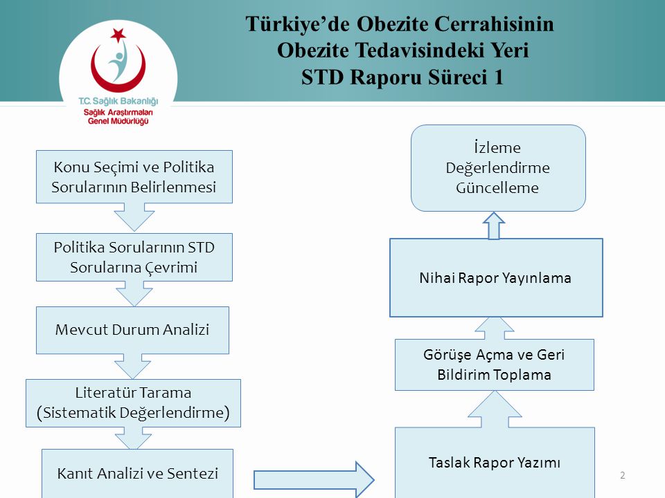 Türkiye’de Obezite Cerrahisinin Obezite Tedavisindeki Yeri