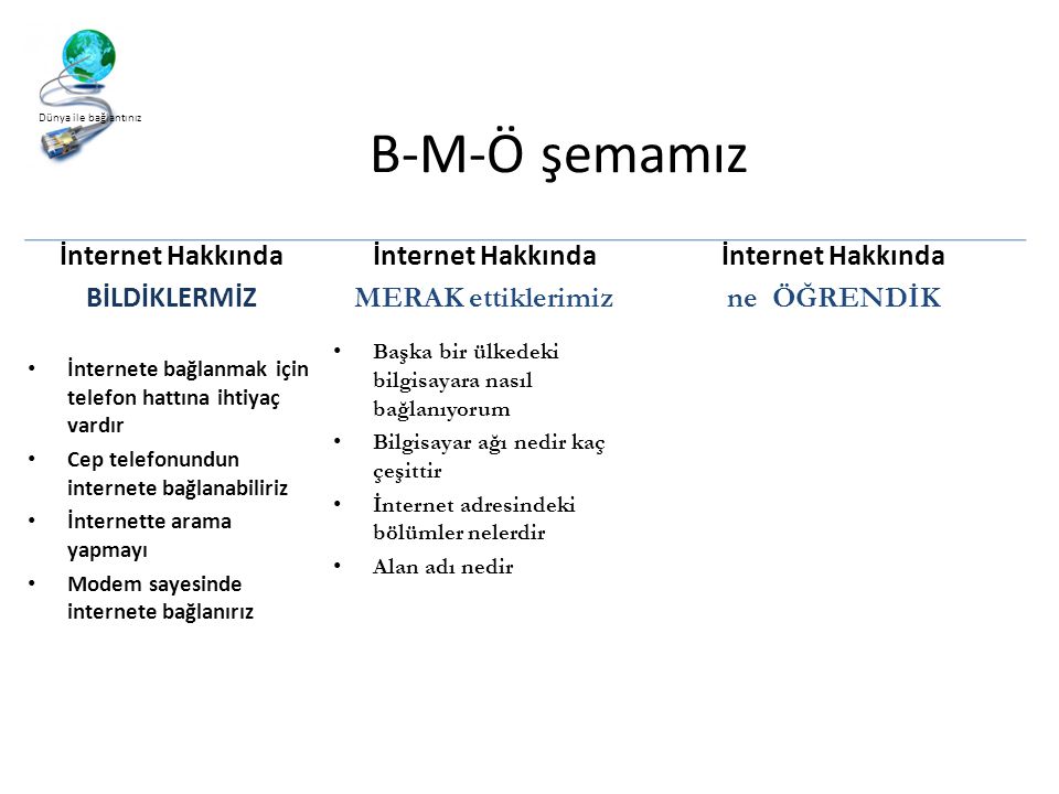 B-M-Ö şemamız İnternet Hakkında BİLDİKLERMİZ İnternet Hakkında