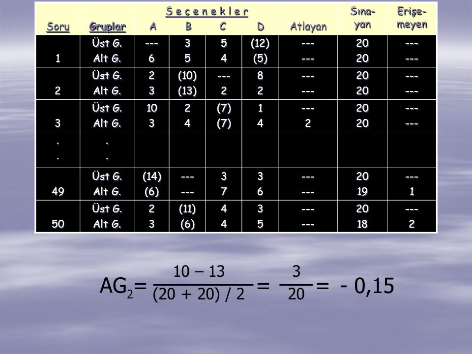 AG = = = - 0,15 10 – 13 ( ) / Soru Gruplar
