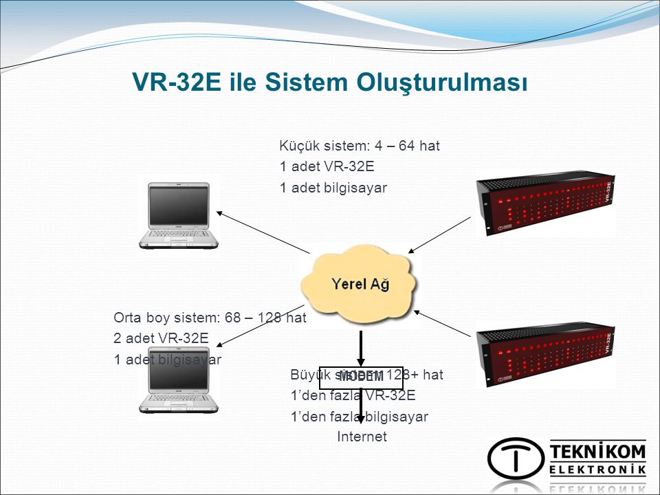 VR-32E ile Sistem Oluşturulması