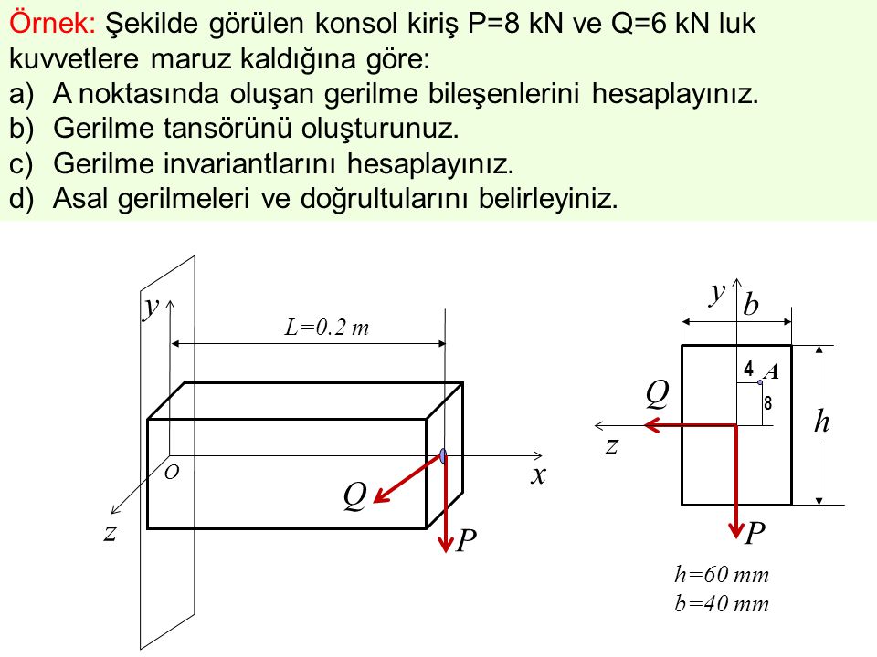 Örnek: Şekilde görülen konsol kiriş P=8 kN ve Q=6 kN luk kuvvetlere maruz kaldığına göre: