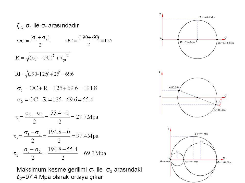 ζ 3 σ1 ile σ2 arasındadır Maksimum kesme gerilimi σ1 ile σ3 arasındaki ζ2=97.4 Mpa olarak ortaya çıkar.