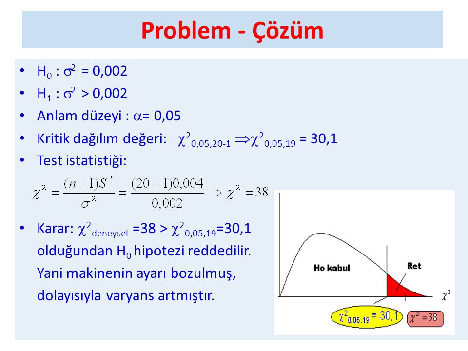 Problem - Çözüm H0 : 2 = 0,002 H1 : 2 > 0,002