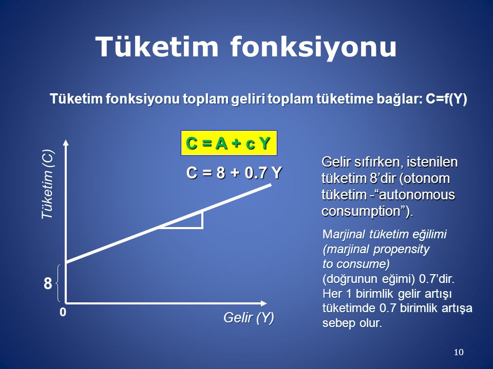 Tüketim fonksiyonu C = A + c Y C = Y 8