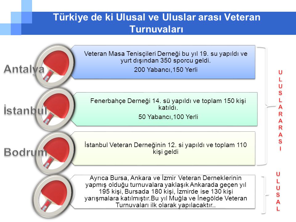 Türkiye de ki Ulusal ve Uluslar arası Veteran Turnuvaları