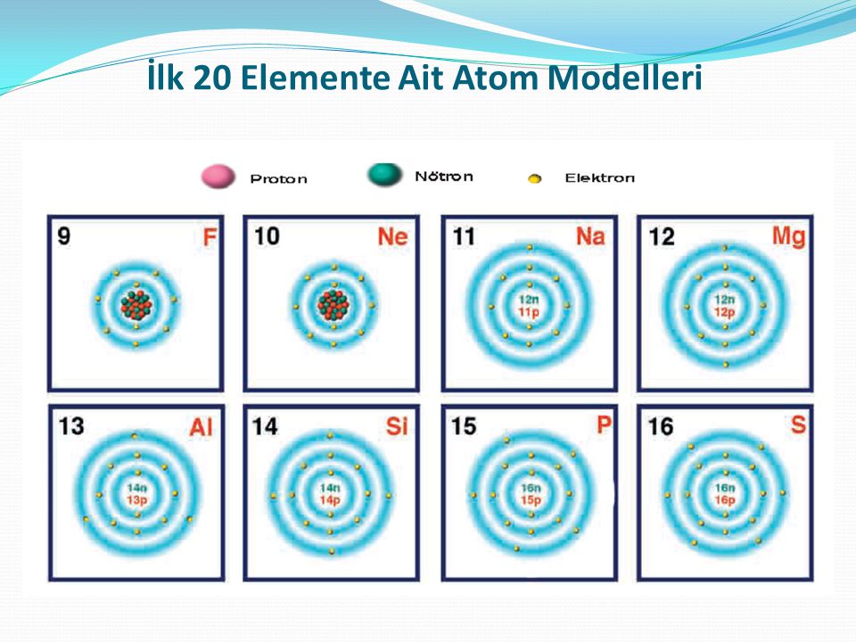 İlk 20 Elemente Ait Atom Modelleri