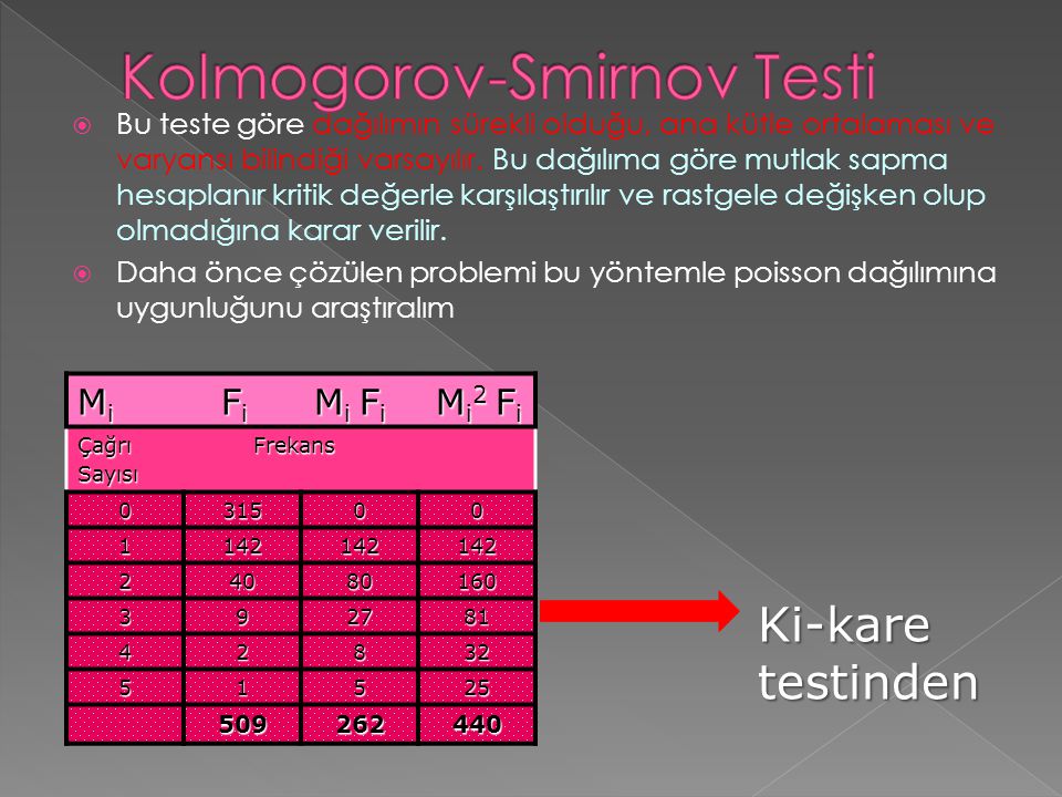 Kolmogorov-Smirnov Testi