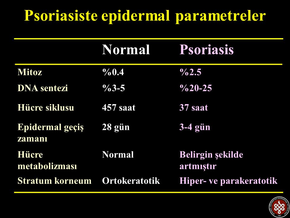 Psoriasiste epidermal parametreler