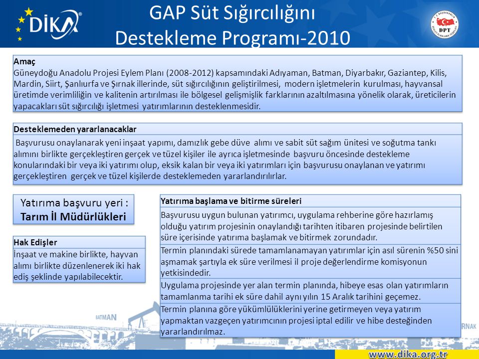 GAP Süt Sığırcılığını Destekleme Programı-2010