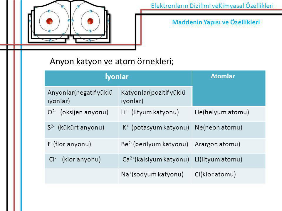 Anyon katyon ve atom örnekleri;