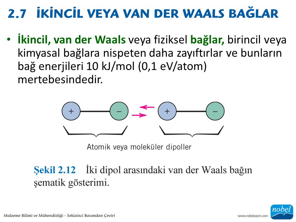 İkincil, van der Waals veya fiziksel bağlar, birincil veya kimyasal bağlara nispeten daha zayıftırlar ve bunların bağ enerjileri 10 kJ/mol (0,1 eV/atom) mertebesindedir.