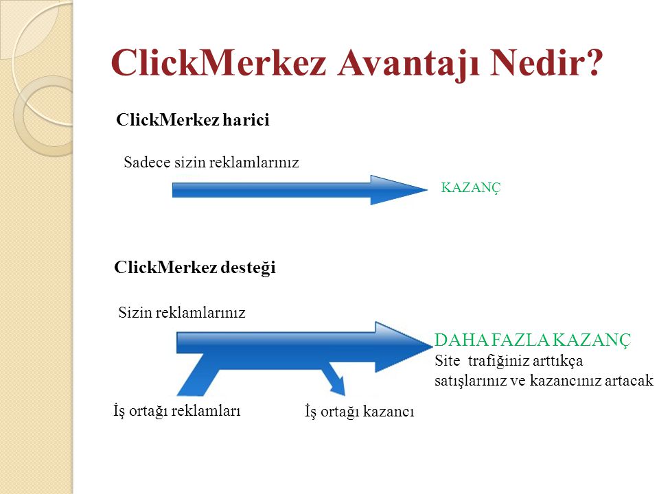ClickMerkez Avantajı Nedir