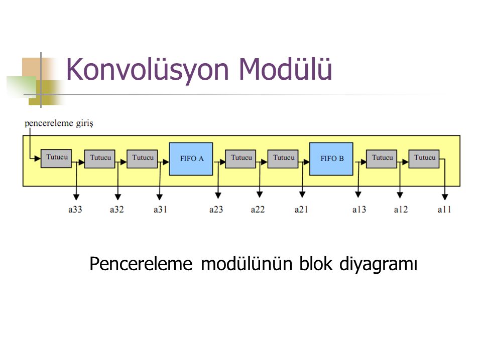 Konvolüsyon Modülü Pencereleme modülünün blok diyagramı