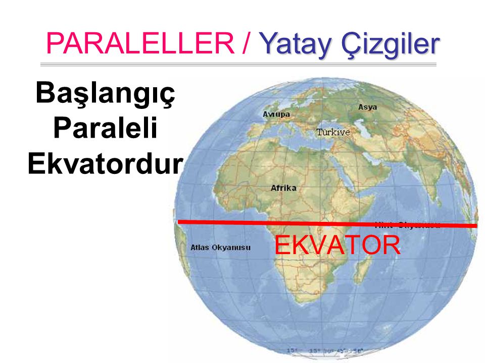 Başlangıç Paraleli Ekvatordur