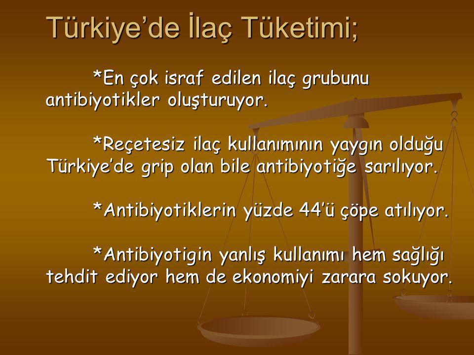 Türkiye’de İlaç Tüketimi;