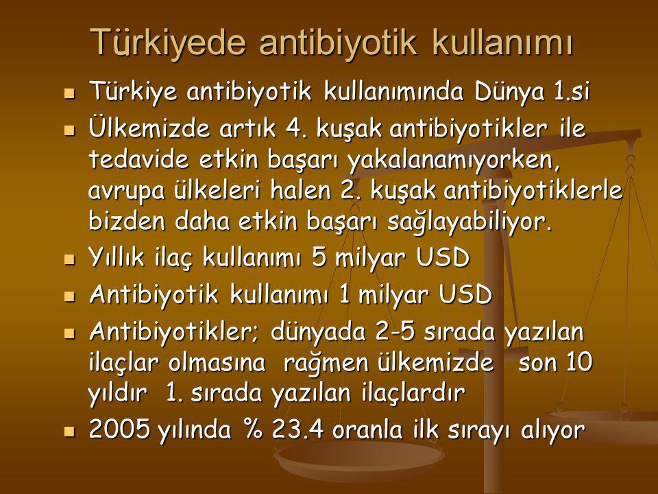 Türkiyede antibiyotik kullanımı