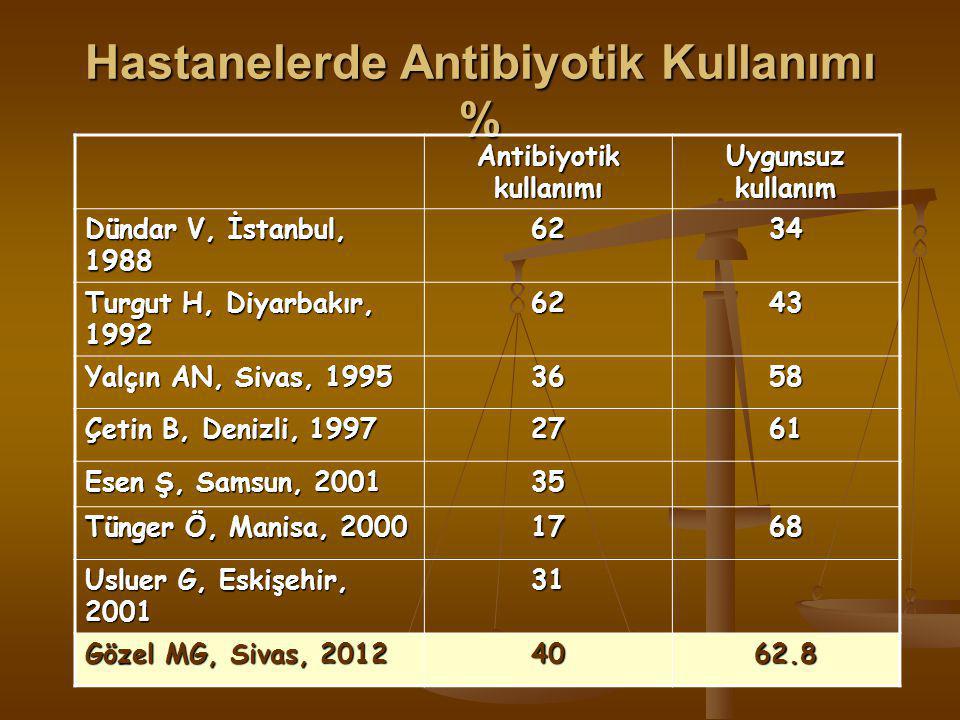 Hastanelerde Antibiyotik Kullanımı %
