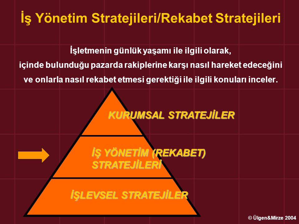 İş Yönetim Stratejileri/Rekabet Stratejileri