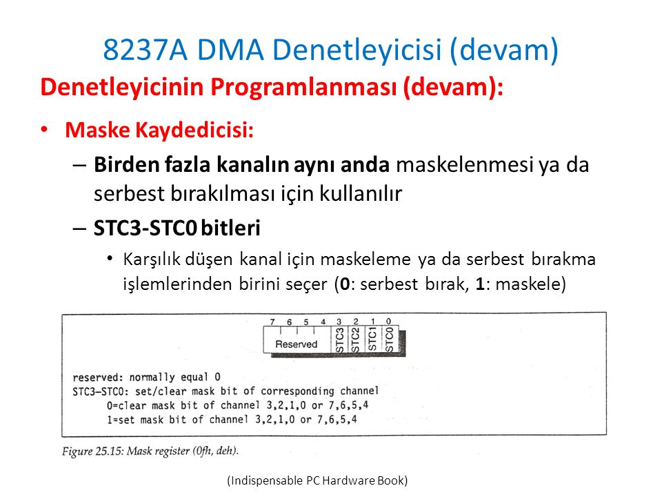 8237A DMA Denetleyicisi (devam)