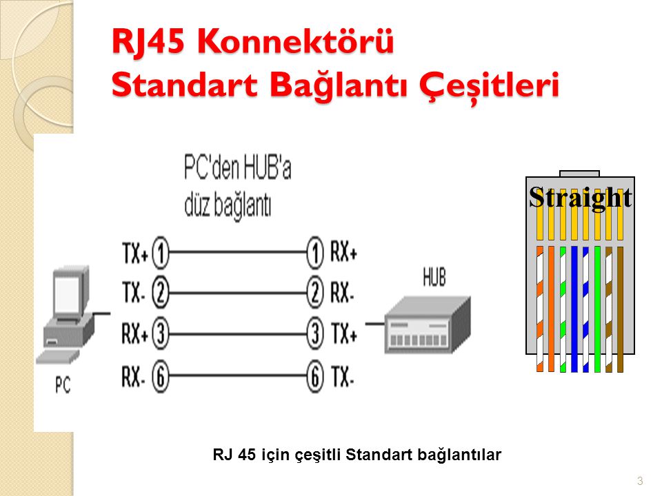 RJ45 Konnektörü Standart Bağlantı Çeşitleri