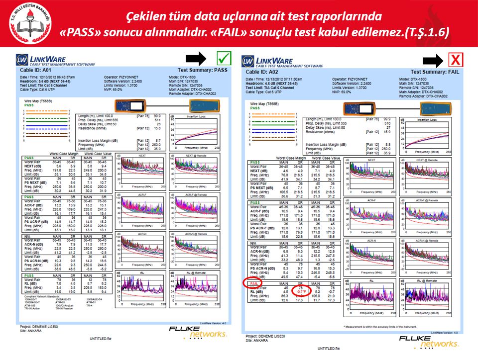 Çekilen tüm data uçlarına ait test raporlarında «PASS» sonucu alınmalıdır.
