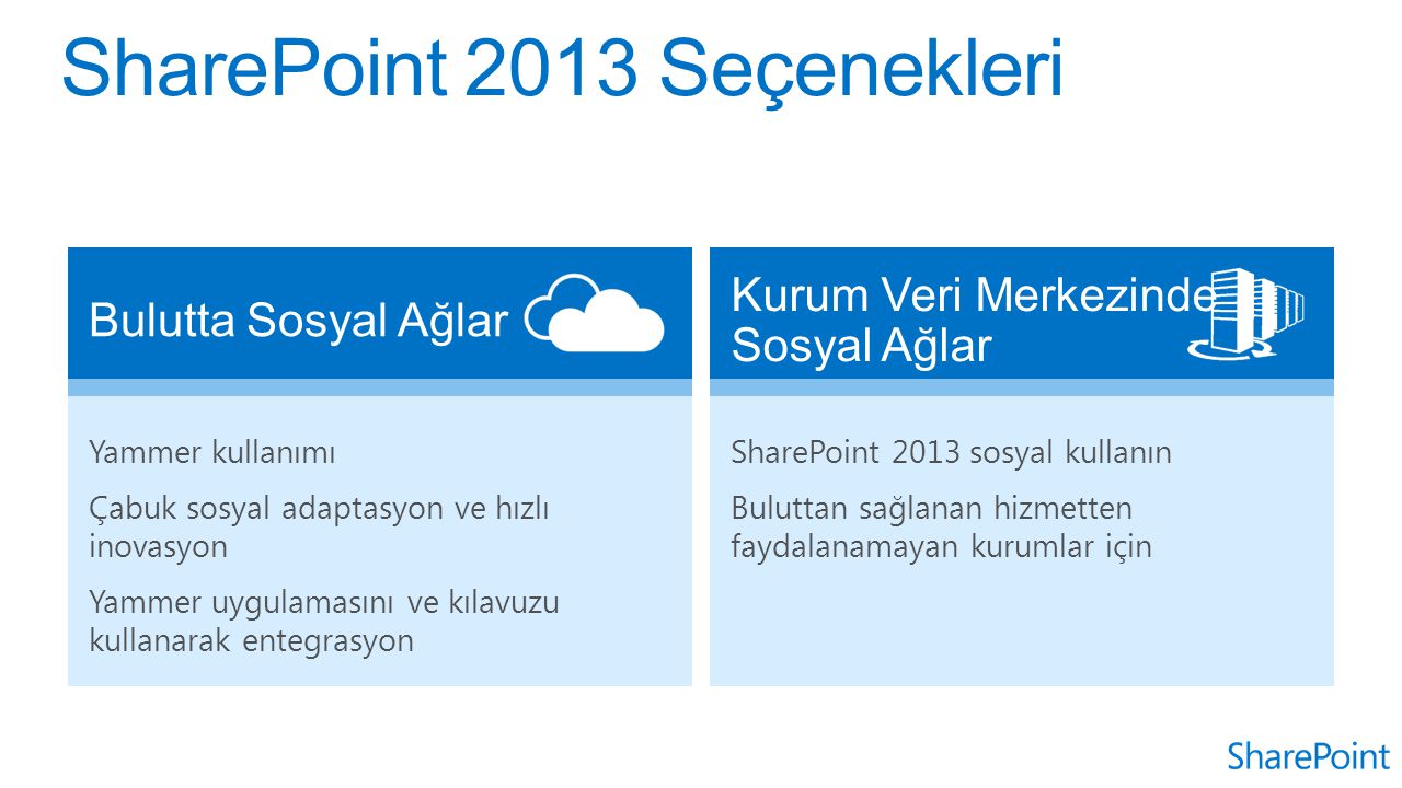 SharePoint 2013 Seçenekleri