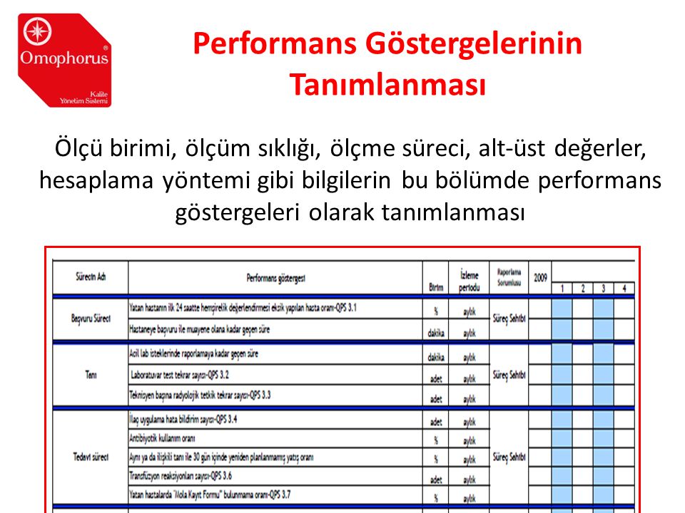 Performans