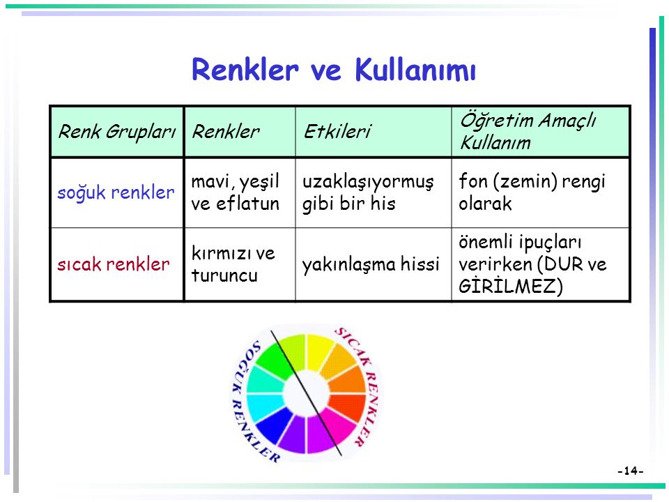 Renkler ve Kullanımı Renk Grupları Renkler Etkileri