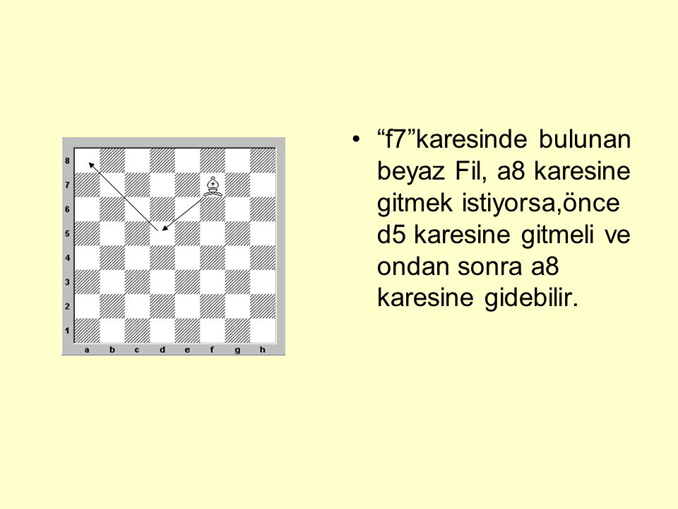 f7 karesinde bulunan beyaz Fil, a8 karesine gitmek istiyorsa,önce d5 karesine gitmeli ve ondan sonra a8 karesine gidebilir.