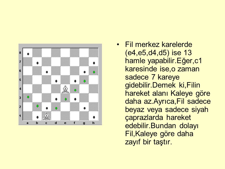 Fil merkez karelerde (e4,e5,d4,d5) ise 13 hamle yapabilir