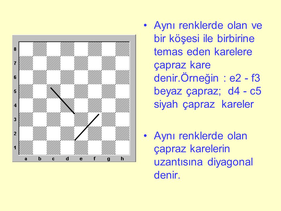 Aynı renklerde olan ve bir köşesi ile birbirine temas eden karelere çapraz kare denir.Örneğin : e2 - f3 beyaz çapraz; d4 - c5 siyah çapraz kareler