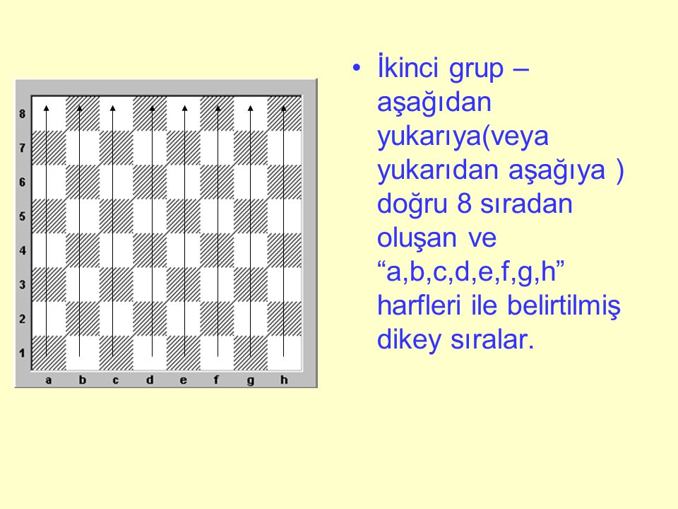 İkinci grup – aşağıdan yukarıya(veya yukarıdan aşağıya ) doğru 8 sıradan oluşan ve a,b,c,d,e,f,g,h harfleri ile belirtilmiş dikey sıralar.