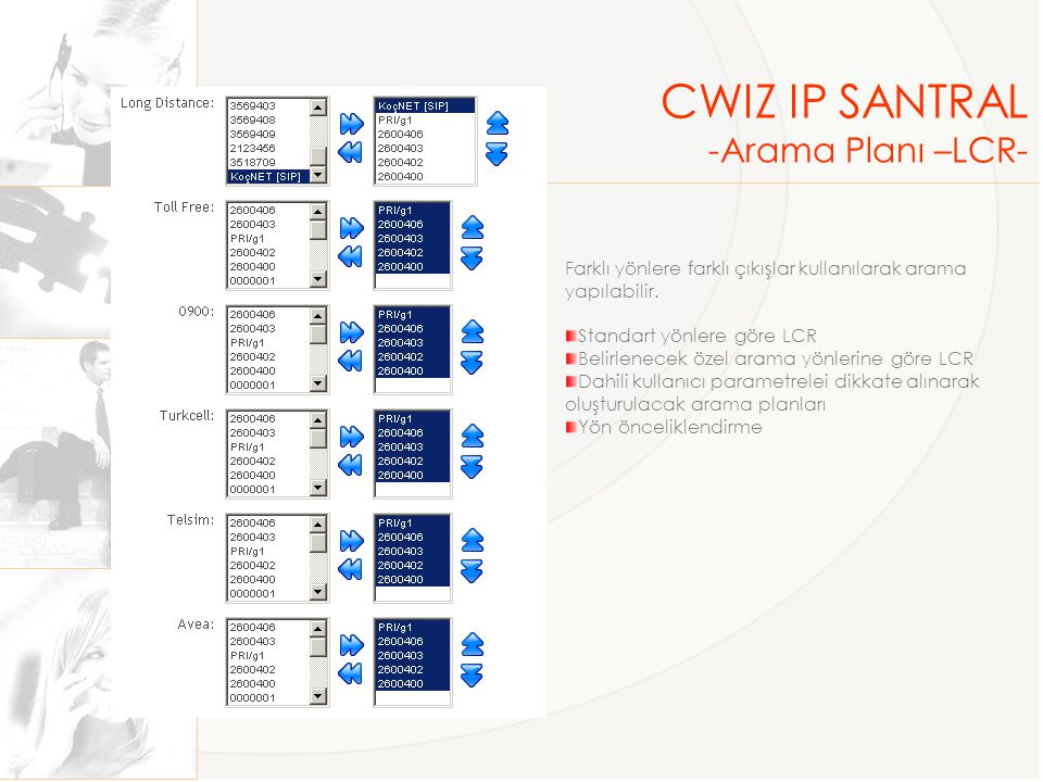 CWIZ IP SANTRAL -Arama Planı –LCR-